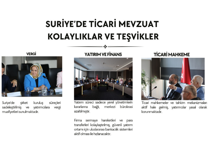 Suriye’de Yatırımın Yeni Güvencesi: Ticari Mevzuat ve Teşvikler