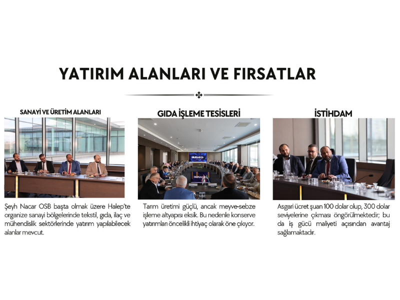 Yatırım Rehberi: Suriye’de Yükselen Sektörler ve Stratejik Fırsatlar