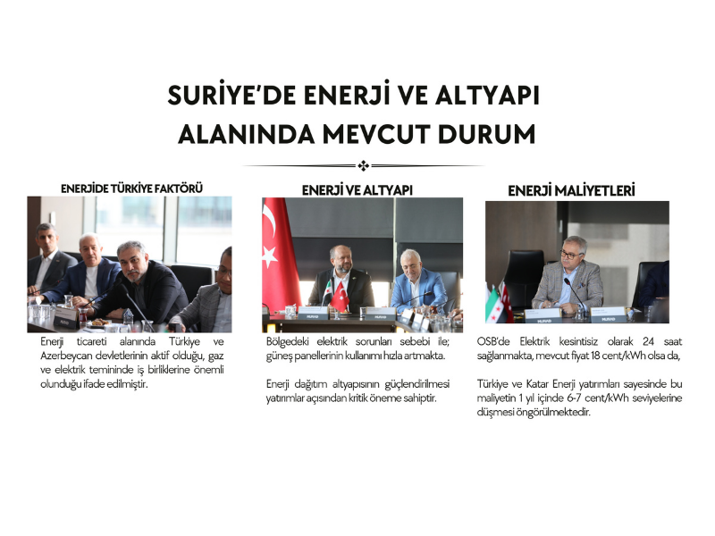 Suriye’de Enerji ve Altyapı: Sürdürülebilir Güç ve Düşen Maliyetler